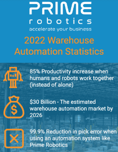 Automated Warehouse Videos