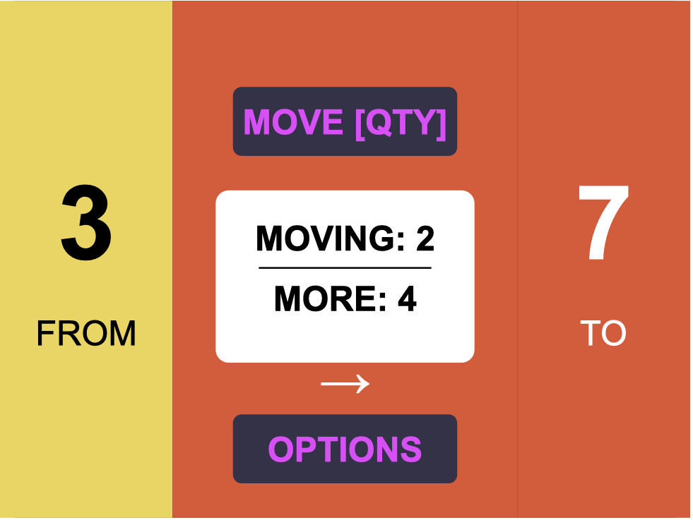 Station operator interface — Site Manager delivers simple, clear pick instructions to every operator