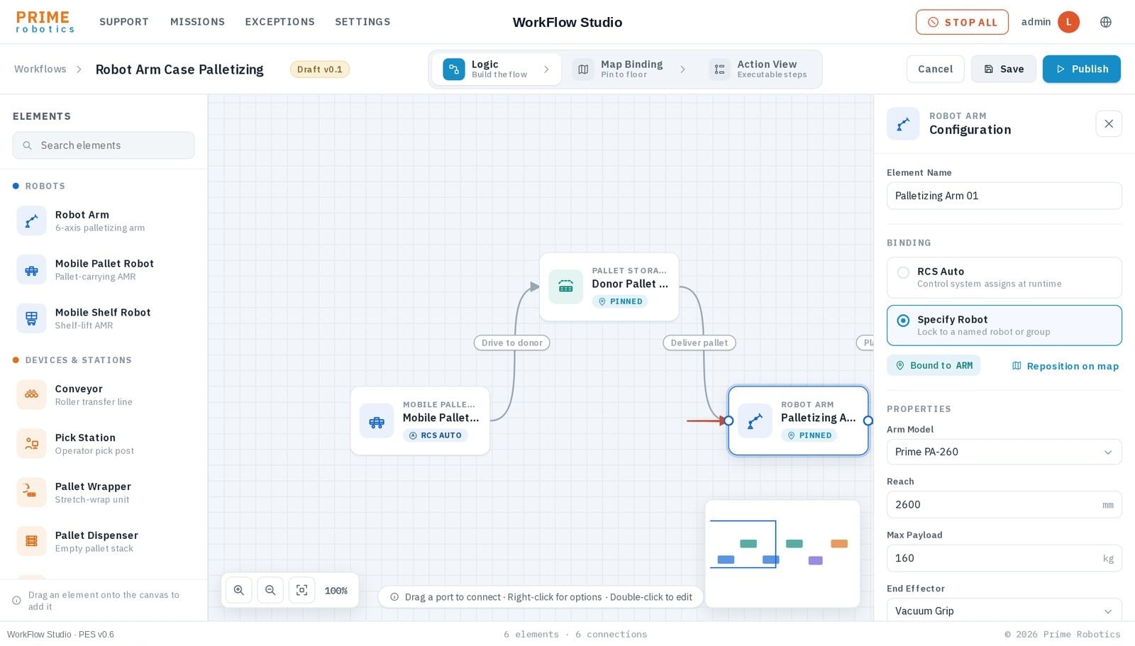 WorkFlow Builder — the drag-and-drop workflow design canvas: a robot-arm case palletizing flow with Mobile Pallet Robot, Donor Pallet storage, and Palletizing Arm composed as connected objects